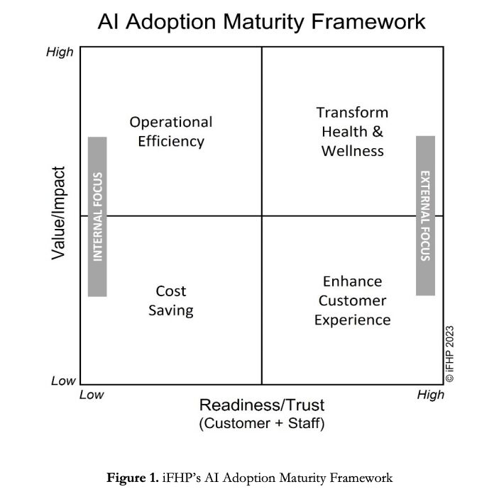 AI in Health Insurance: A Framework for Maturity and Adoption